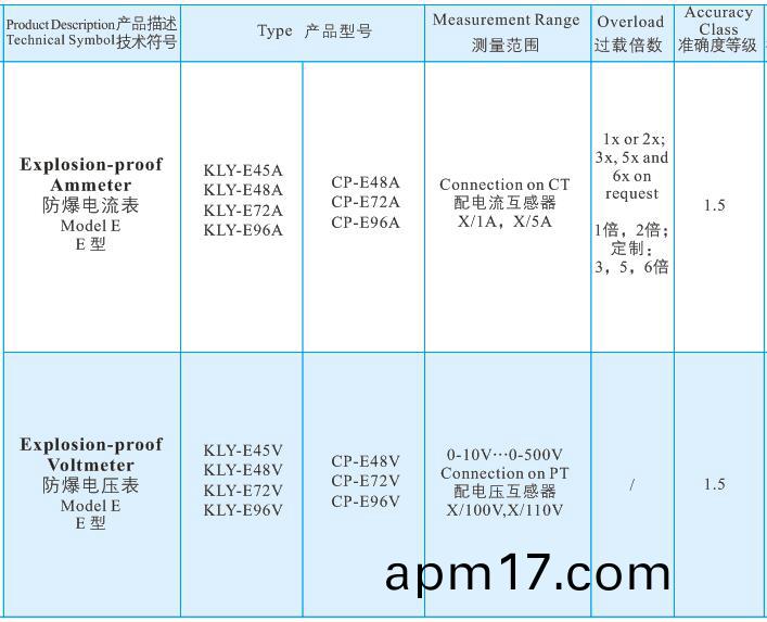 19防(fang)暴儀錶3.jpg 19防暴儀錶3.jpg