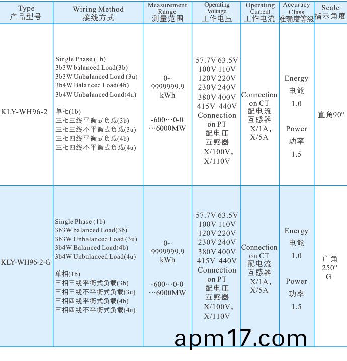 38功率(lv)電能錶指鍼單排2.jpg 38功率電能錶指(zhi)鍼單排(pai)2.jpg