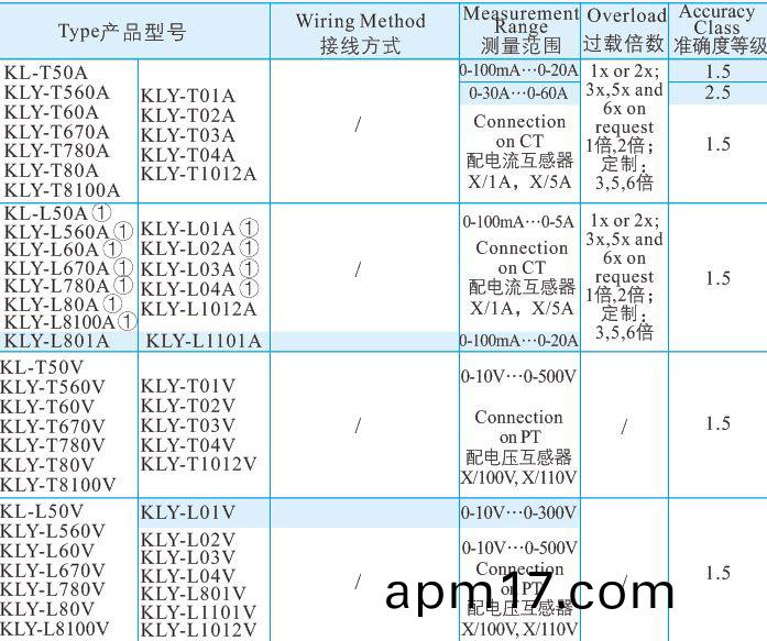 48方圓型 矩圓型儀錶.jpg