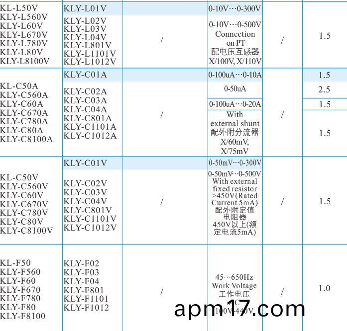 復(fu)件 48方圓型 矩圓型儀錶.jpg