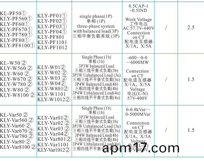 復件 復(fu)件 48方(fang)圓(yuan)型 矩圓型儀錶.jpg