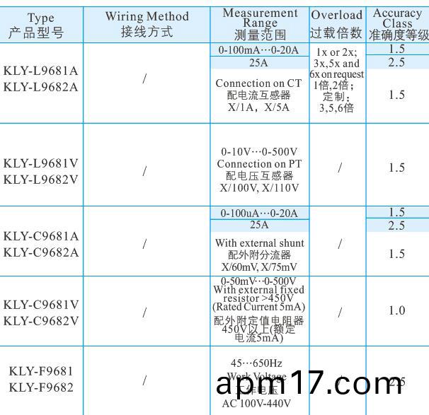 50矩形儀(yi)錶1.jpg 50矩形儀錶1.jpg